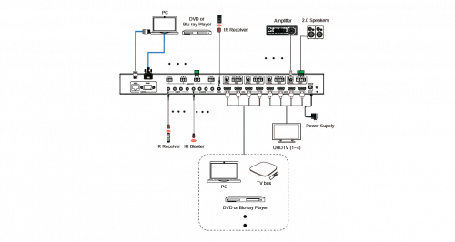Матричный коммутатор Prestel FMS-44H2AM