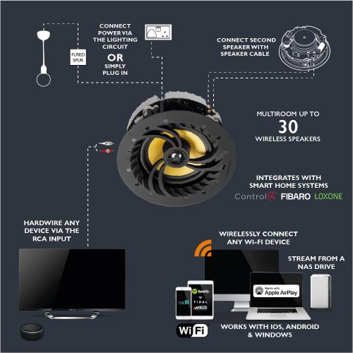 Комплект встраиваемой акустики Lithe Audio LWF2 (Master 06600 + Passive 01556)
