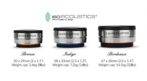 Антирезонансная ножка IsoAcoustics Orea Bronze