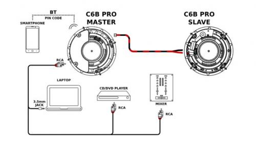Встраиваемая акустика NEXT C6B Pro White