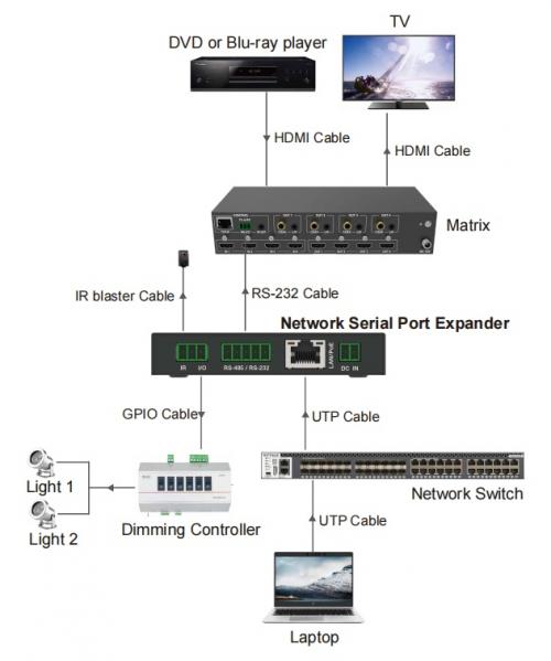 Конвертер Digis SS-RS232/RS485