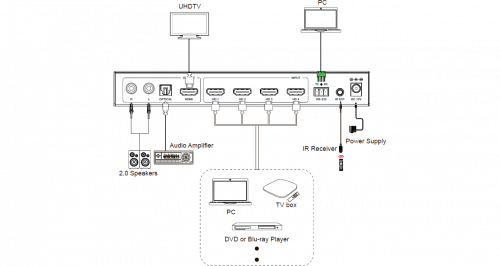 Коммутатор HDMI Prestel SW-4K41MVS