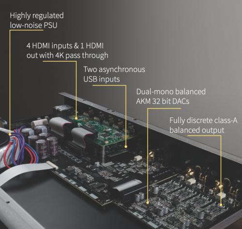 ЦАП Bryston BDA-3 17 External DAC Black