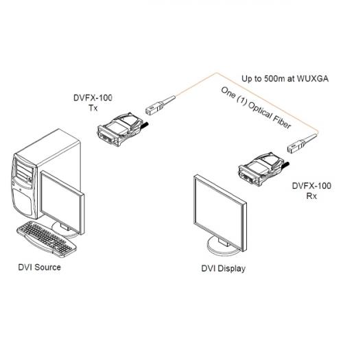 Комплект устройств для передачи сигнала DVI Opticis DVFX-100-TR