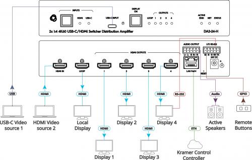 Усилитель-распределитель 1:8 HDMI с коммутатором 2х1 HDMI + USB-C и деэмбедером аудио Kramer DA3-28-H