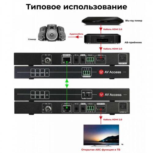 4K HDMI удлинитель с ARC AV Access 4KEX70-ARC-H2