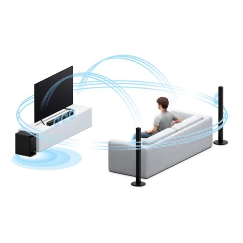 Домашний кинотеатр Sony HT-S700RF