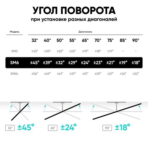 Кронштейн для телевизора Onkron SM6 32"-90" Black