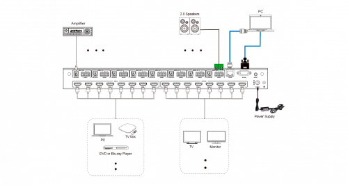 Матричный коммутатор Prestel FMS-88H2AM