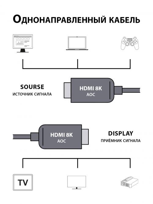 Кабель HDMI Cactus CS-HDMI-AOC-2.1-30 30 m