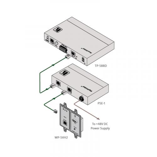 Инжектор питания Kramer PSE-1/DSK