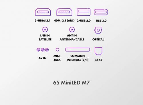 Телевизор Haier 65 MiniLED M7