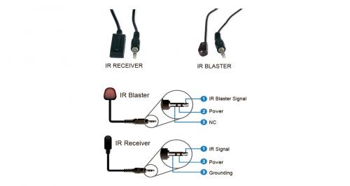 Передатчик и приемник HDMI Prestel EHD-PLE