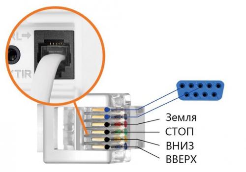 Моторизованный экран Digis DSIT-16915-70