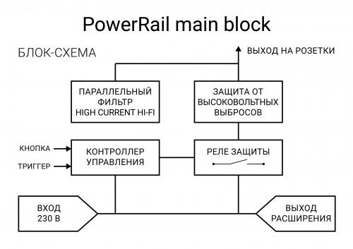 Компактный модуль чистого питания Powergrip PowerRail