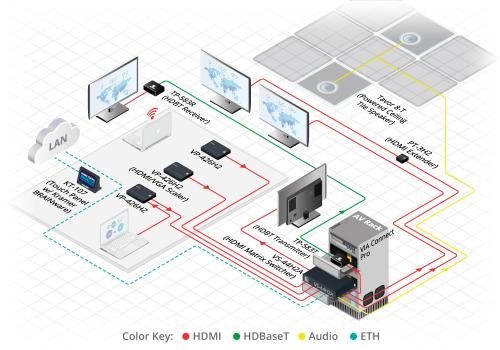 Приемник HDMI Kramer TP-583R