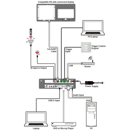 Передатчик по HDBaseT Cypress CDPS-P313RTX