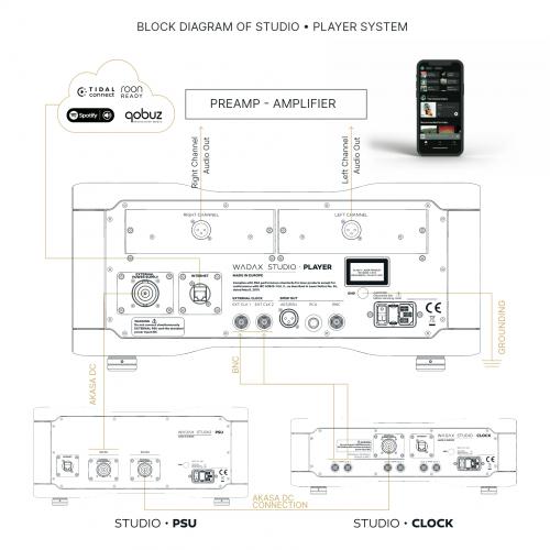 Проигрыватель CD/Стример/ЦАП Wadax Studio Player