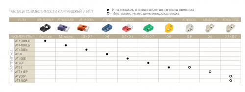 Игла звукоснимателя Audio-Technica ATN95E
