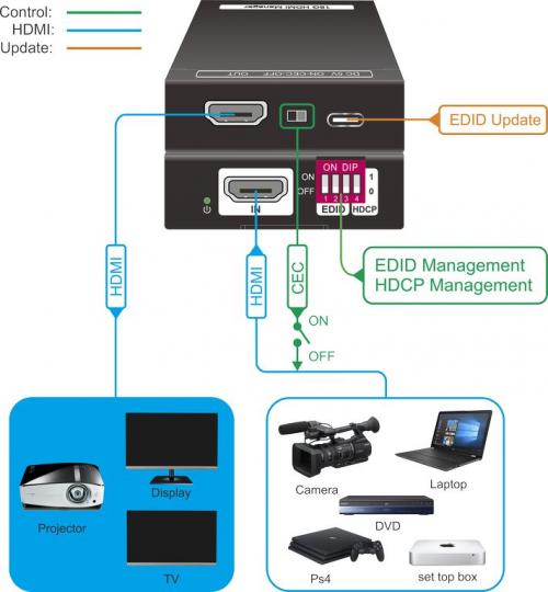 Конвертер Digis EX-HDCP