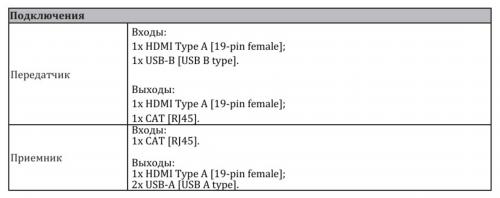 Комплект передатчик и приемник сигнала HDMI и USB 2.0 по витой паре AVCLINK HT-50U2