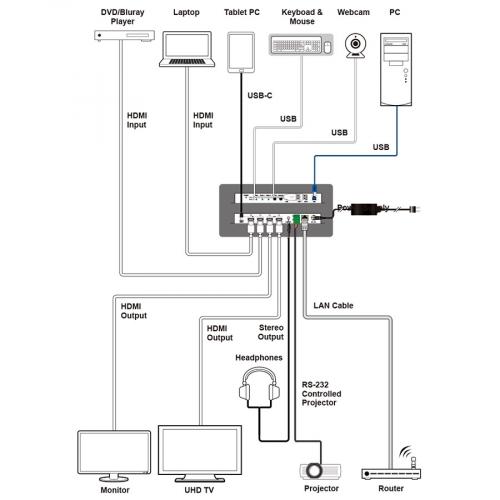 Матричный коммутатор Cypress CPLUS-V32USBC
