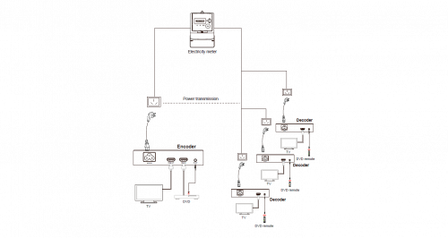 Приемник HDMI Prestel EHD-PLD