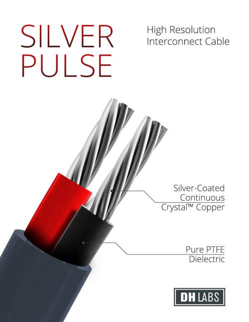 Кабель межблочный аудио DH Labs Silver Pulse interconnect RCA 1,5m