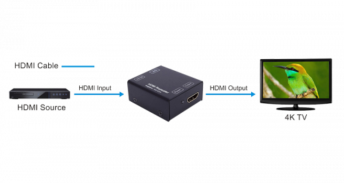 HDMI повторитель Prestel R-4K