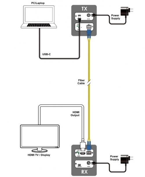 Передатчик сигналов HDMI Cypress VEX-X1103T-B0F