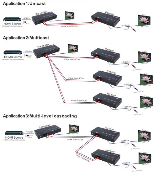 Приемник сигнала HDMI Prestel RAE-HD