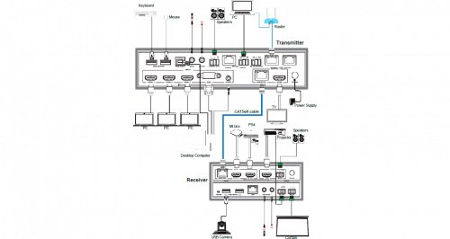 Набор из презентационного коммутатора и приемника Prestel SW-P61R