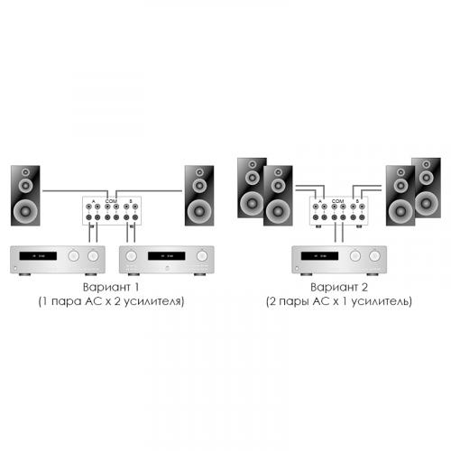 Коммутатор акустического сигнала Dynavox AMP-S III BL (208090)
