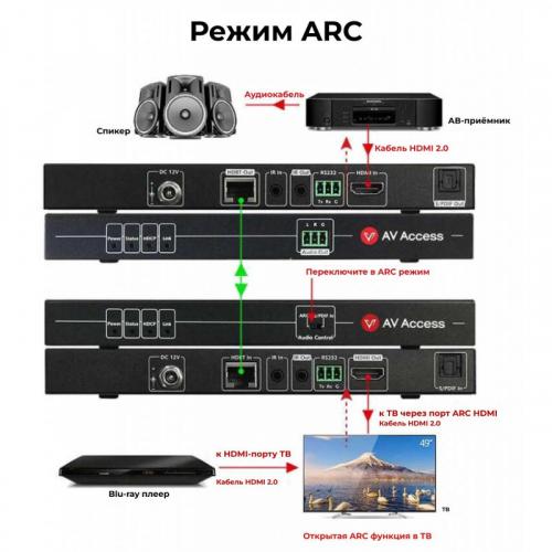 4K HDMI удлинитель с ARC AV Access 4KEX70-ARC-H2