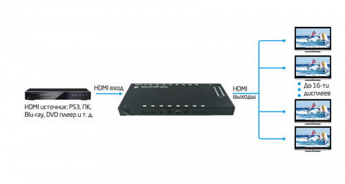 Сплиттер HDMI Prestel SP-H2-116