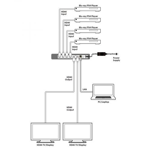Матричный коммутатор Cypress CPLUS-V4H2HPIP