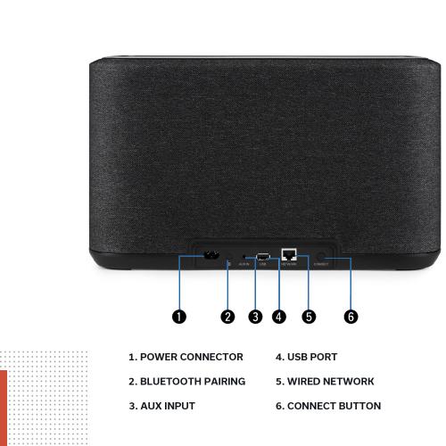 Беспроводная акустика Denon Home 350 black