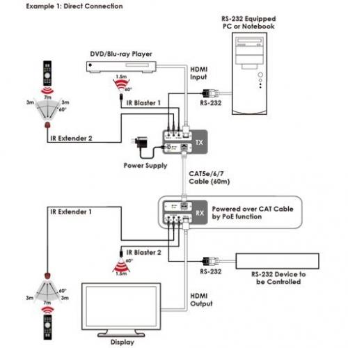 Приемник сигналов HDMI, сигналов управления RS-232 и ИК по витой паре, HDBaseT Cypress CH-506RXPL