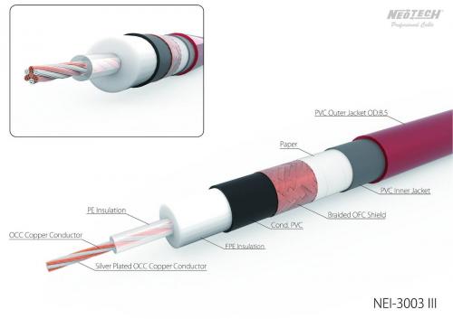 Кабель межблочный аудио Neotech NEI-3003III 1,5м