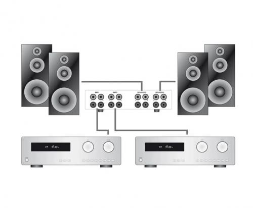 Коммутатор акустического сигнала, 2-канальный Dynavox AMP-S PRO SL (207766)