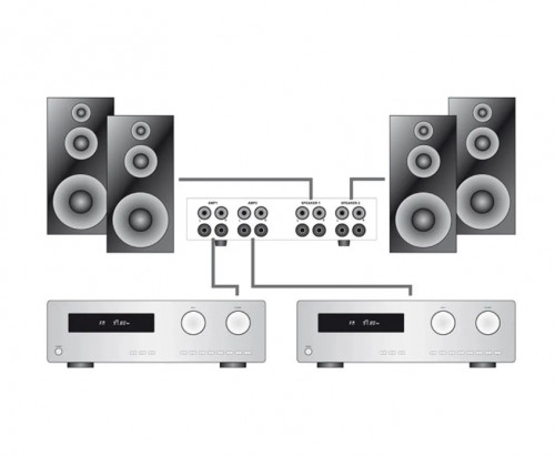 Коммутатор акустического сигнала, 2-канальный Dynavox AMP-S PRO SL (207766)