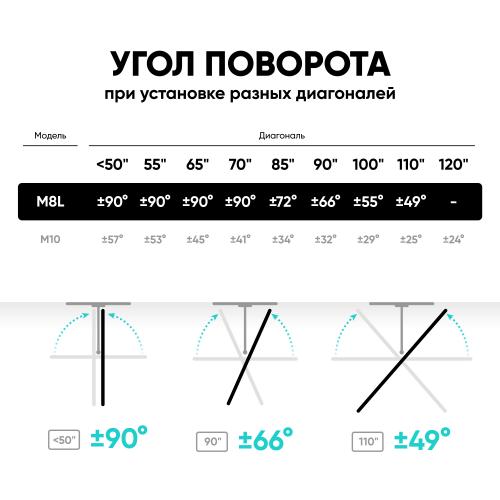 Кронштейн для телевизора Onkron M8L-B