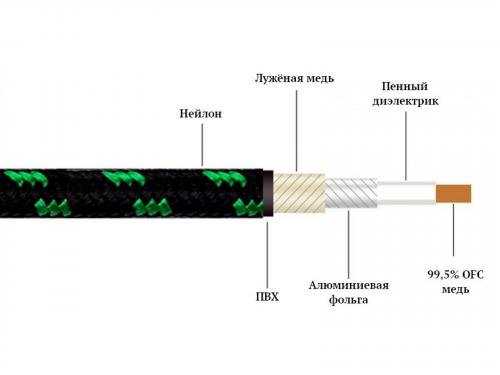 Аудиокабель Cayin CS-30TCR