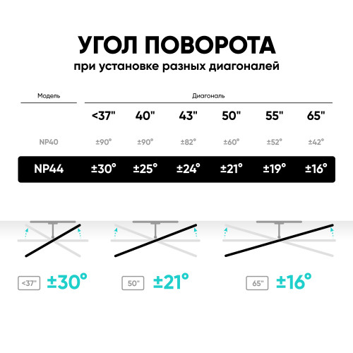 Кронштейн для телевизора Onkron NP44 black