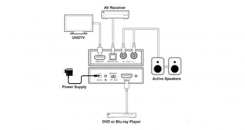 Аудиоэкстрактор HDMI Prestel AED-4K