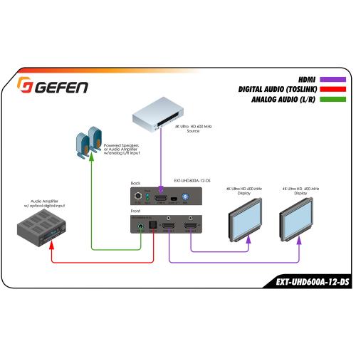Усилитель-распределитель Gefen EXT-UHD600A-12-DS