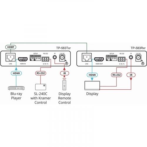 Передатчик HDMI Kramer TP-583Txr