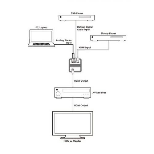 Кодер цифрового или аналогового стерео в сигнал HDMI Cypress CLUX-11CA