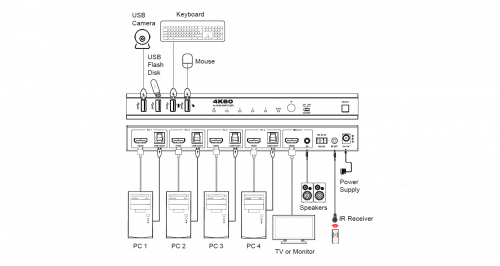 Переключатель KVM Prestel KVM-4KU3H41