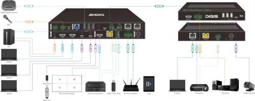 Презентационный коммутатор Digis SS-KVM42-2S